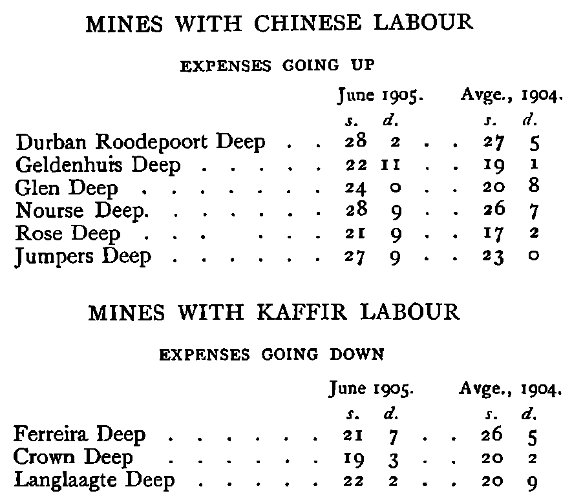 MINE EXPENSES