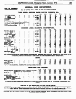 Page 1355 Hire-Ball  Furnishing  and Entertainment Department