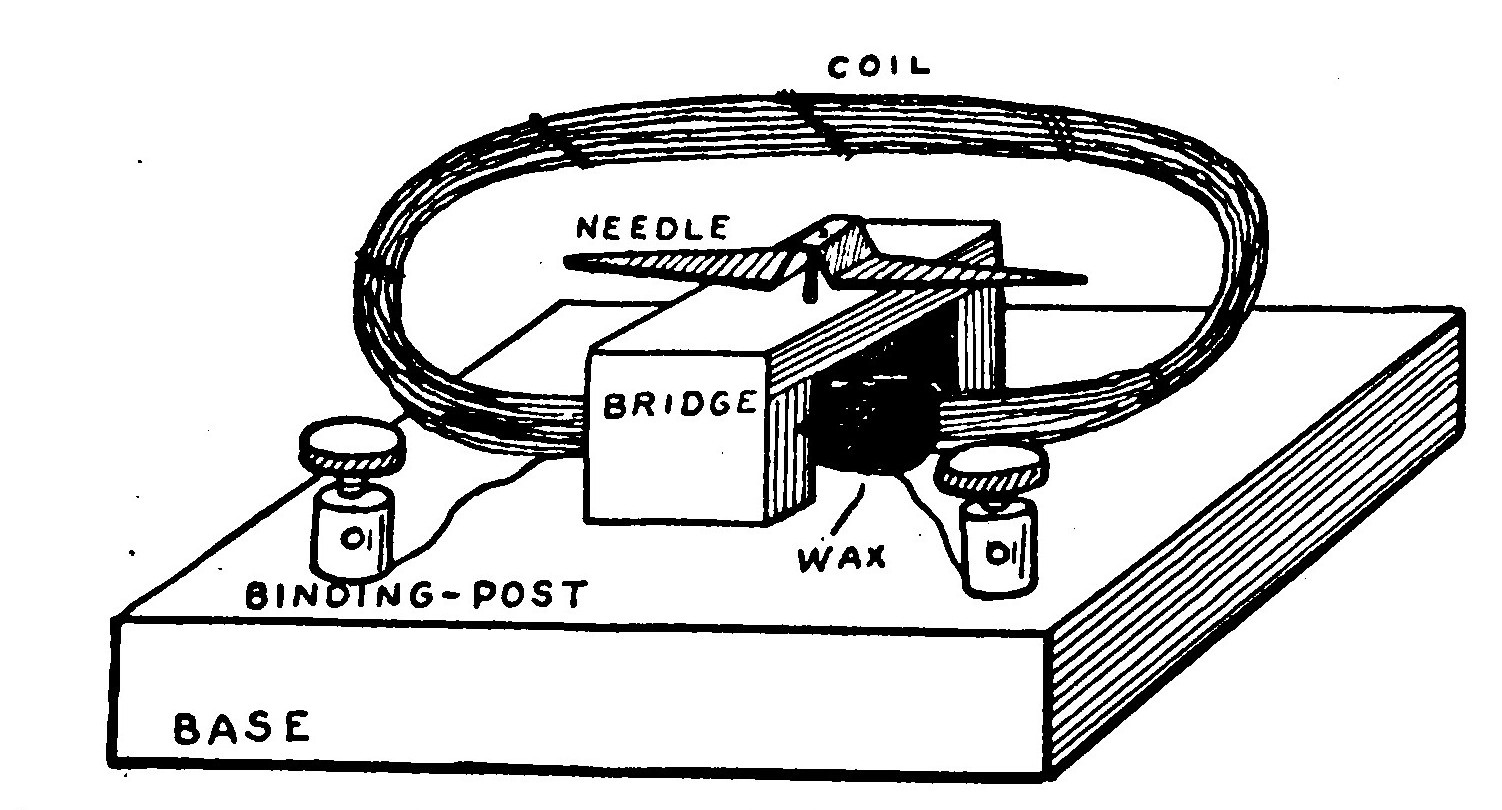 Fig. 111.—Galvanoscope.