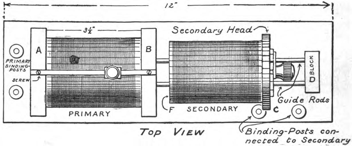 Fig. 207.—Top View of the Loose Coupler.