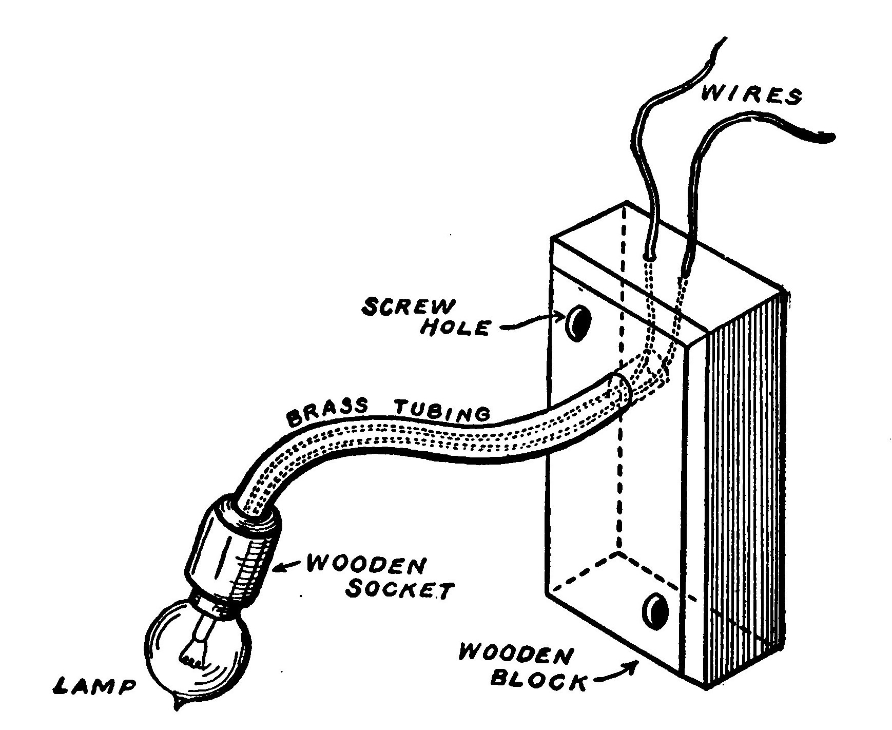 Fig. 291.—A Home-made Bracket.