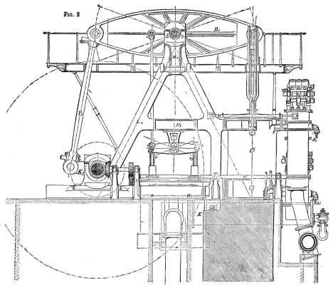 BORSIG'S IMPROVED COPOUND BEAM ENGINE. FIG. 2